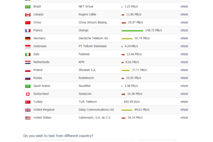 LeaseWeb ProbeAPI - test rychlosti CDN